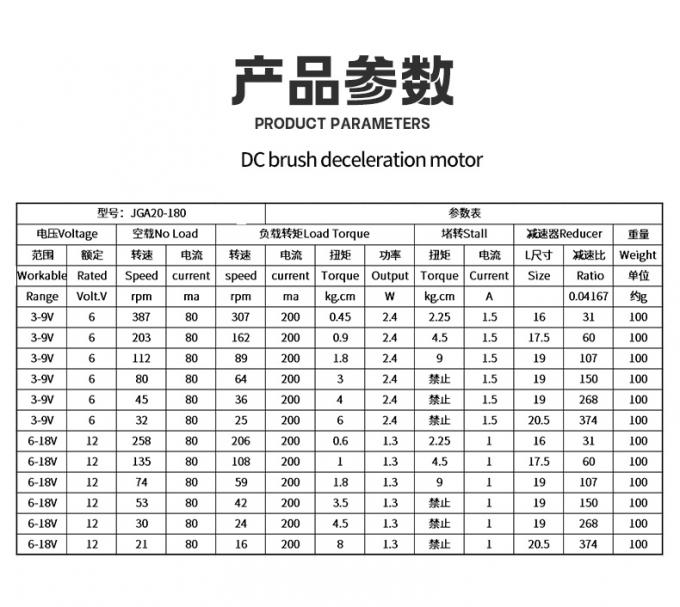 12 वी डीसी रिडक्शन माइक्रो मोटर JGA20-180 माइक्रो डीसी रिडक्शन मोटर स्थायी चुंबक कम गति 0
