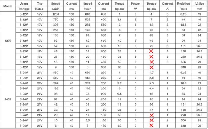 JGB37-3429 12V/24V ब्रश डीसी मोटर 12V बुद्धिमान रोबोट ब्रश डीसी मोटर 24v गियर मोटर 1
